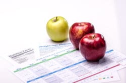 What to Do When Weight Loss Plateaus. Apples and schedules.
