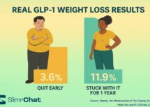 Real-world GLP-1 weight loss results: Why some users lose more weight than others