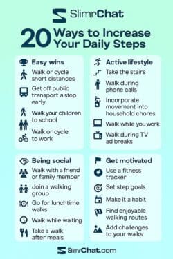 Slimrchat easy ways to increase your daily steps
