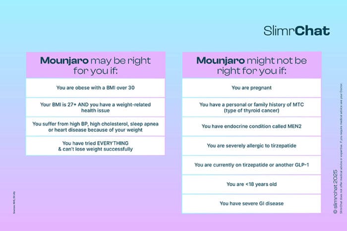 When GLP-1 weight loss drugs like Mounjaro might not be right for you
