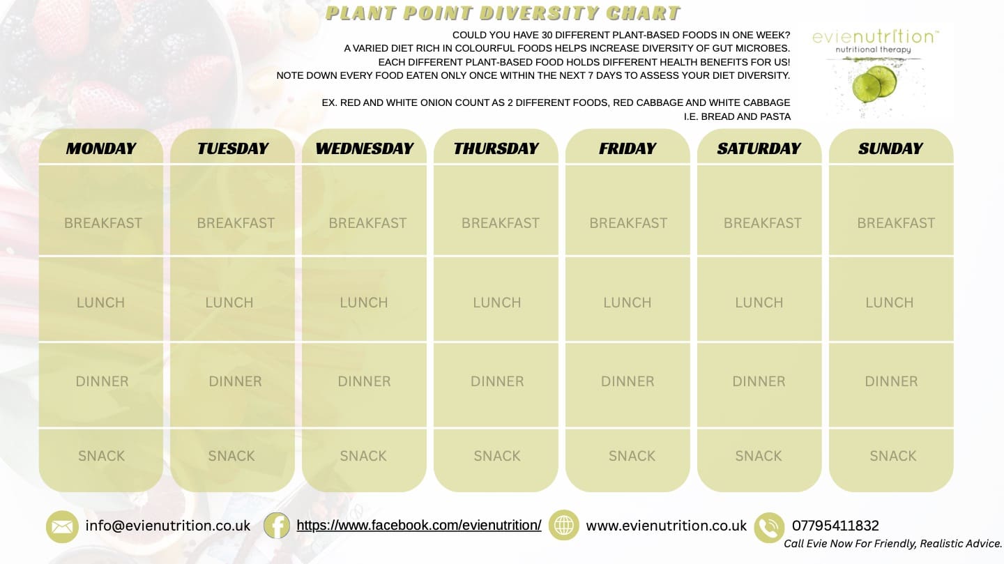 Processed food on weight loss drugs