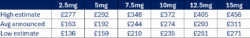 Announced average vs Estimated range Table 28 Aug 2025