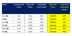 urrent list price, new list price and discount price by dose