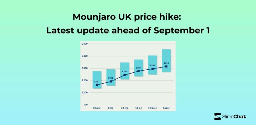 Mounjaro UK price hike: Latest update ahead of September 1