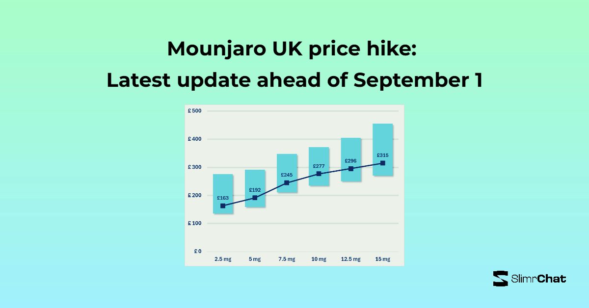 Mounjaro UK price hike: Latest update ahead of September 1