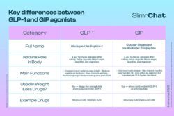 Differences between Mounjaro and Wegovy