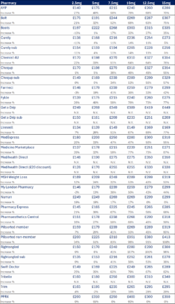 UK Mounjaro prices - updated