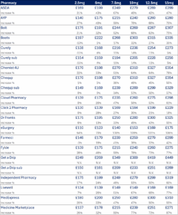 Updated UK Mounjaro prices from September 1 Part 1 28 Aug 2025