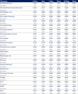 Updated UK Mounjaro prices from September 1 Part 2 28 Aug 2025