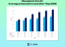 Mounjaro UK prices after September: what the real picture looks like