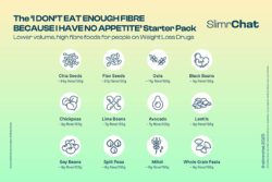 How to get your daily fibre intake