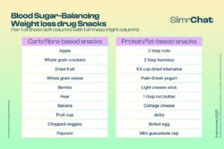 Healthy snack to help you maintain your intake of protein and fibre