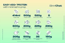How to get your daily intake of protein