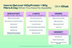 How to get your protein and fibre intake when you have no appetite