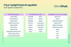 How to balance your meals when on weight loss drugs